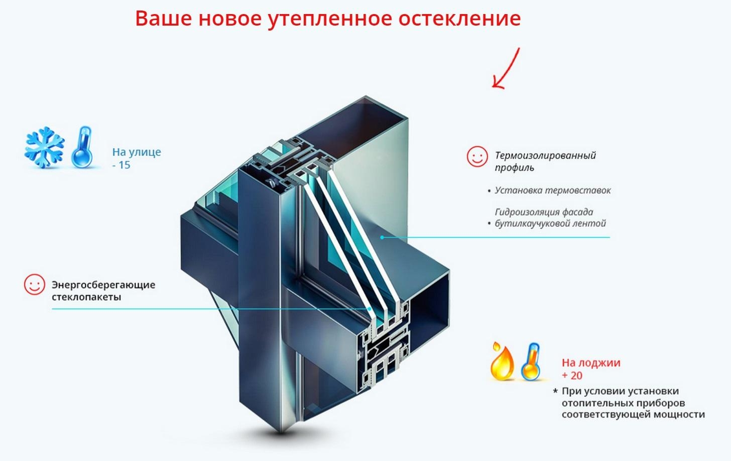 Теплое остекление